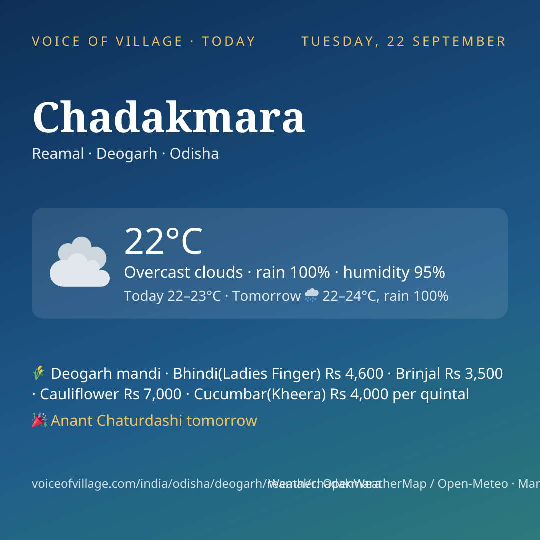Chadakmara today