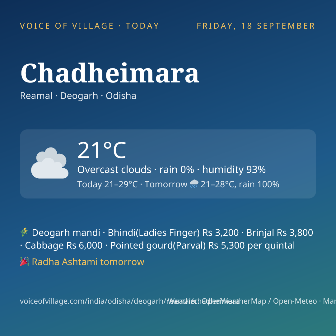Chadheimara today