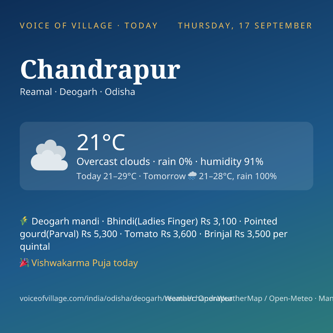 Chandrapur today