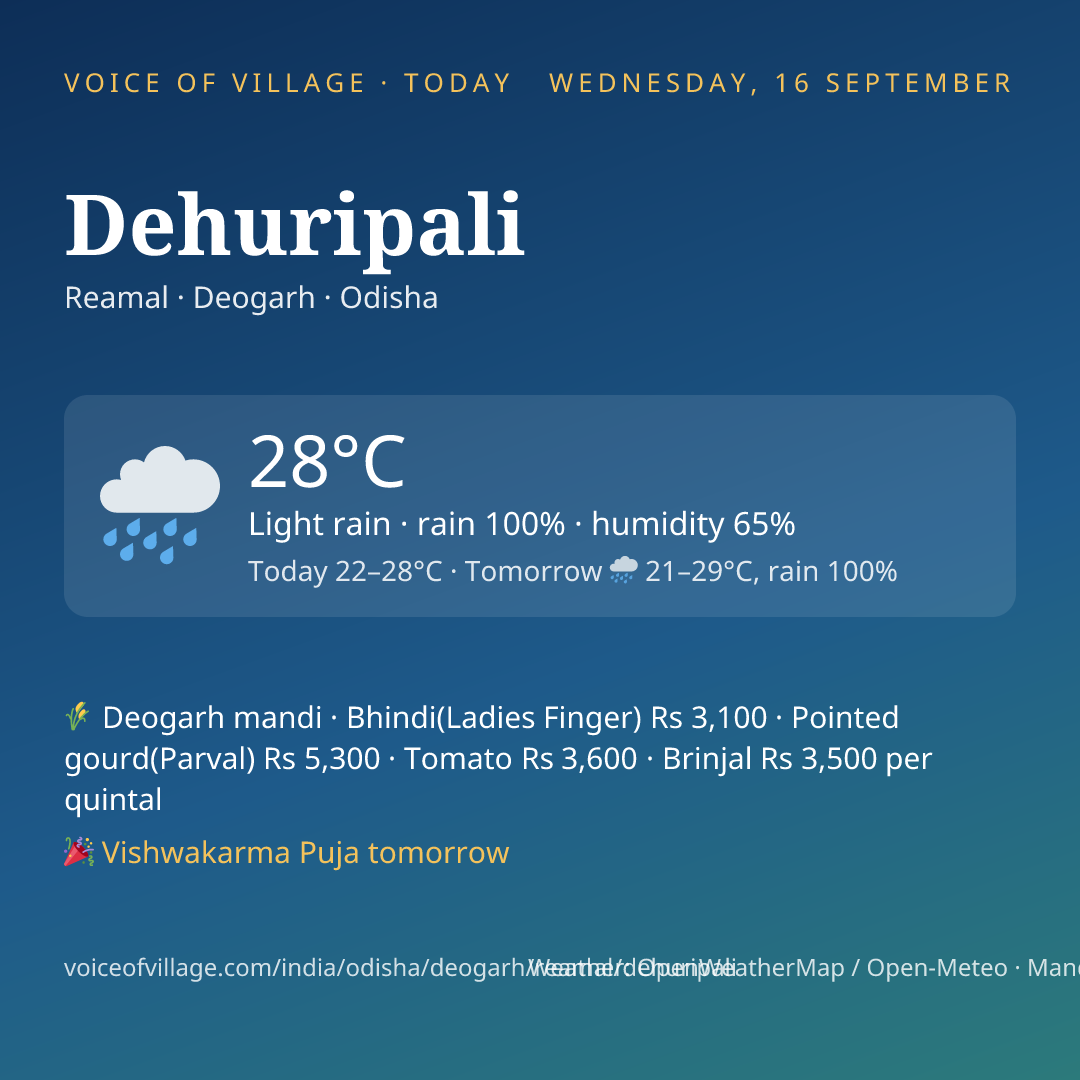 Dehuripali today