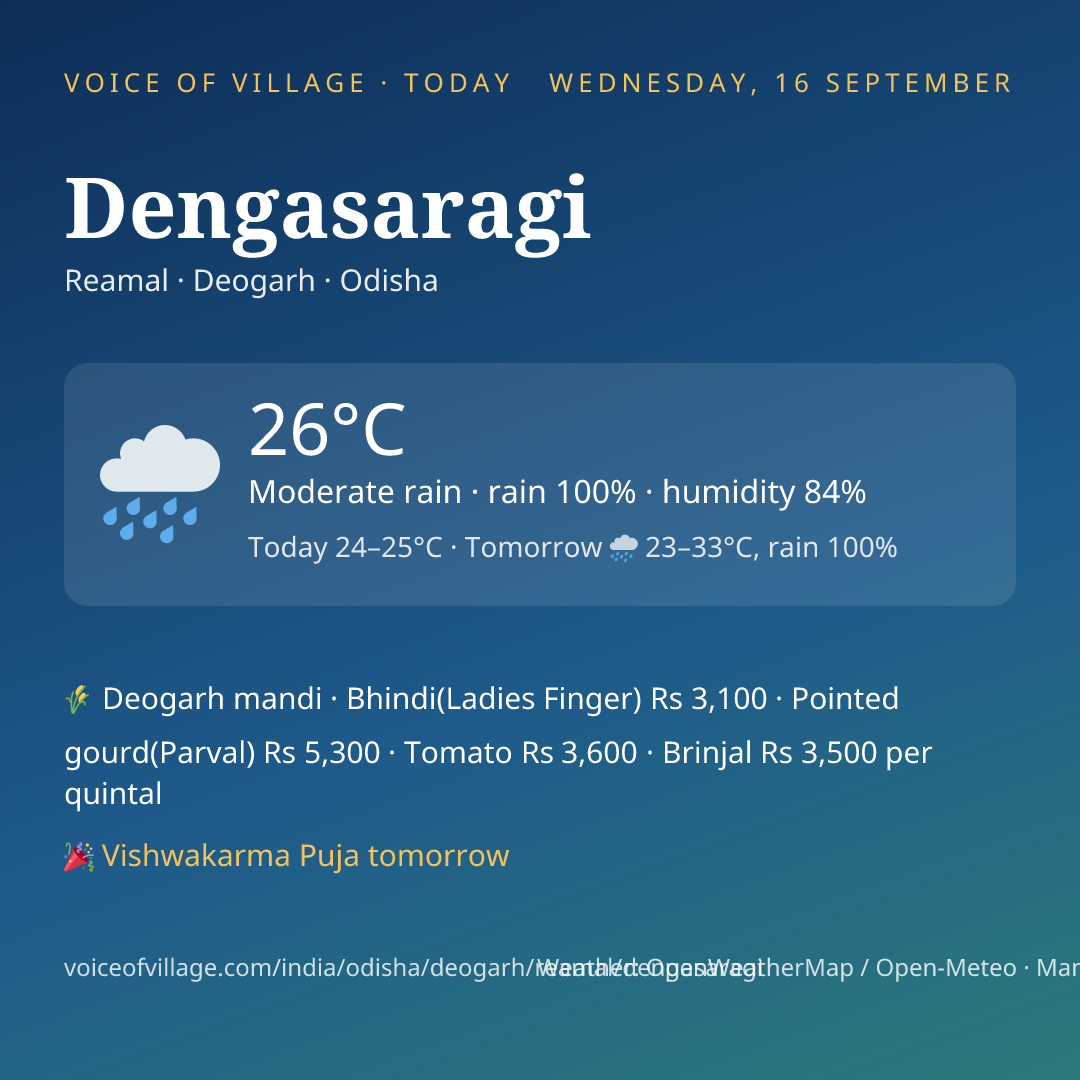 Dengasaragi today
