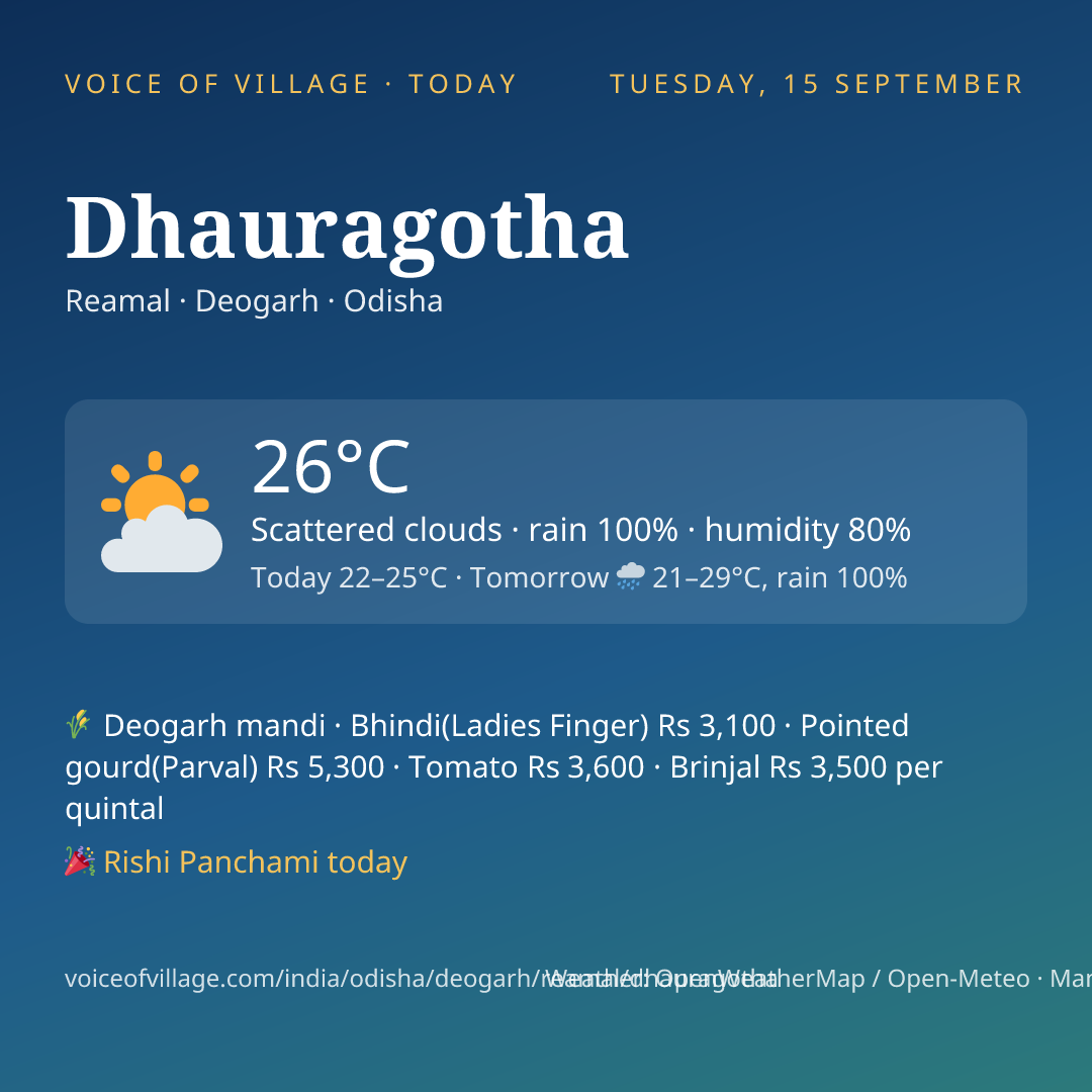 Dhauragotha today