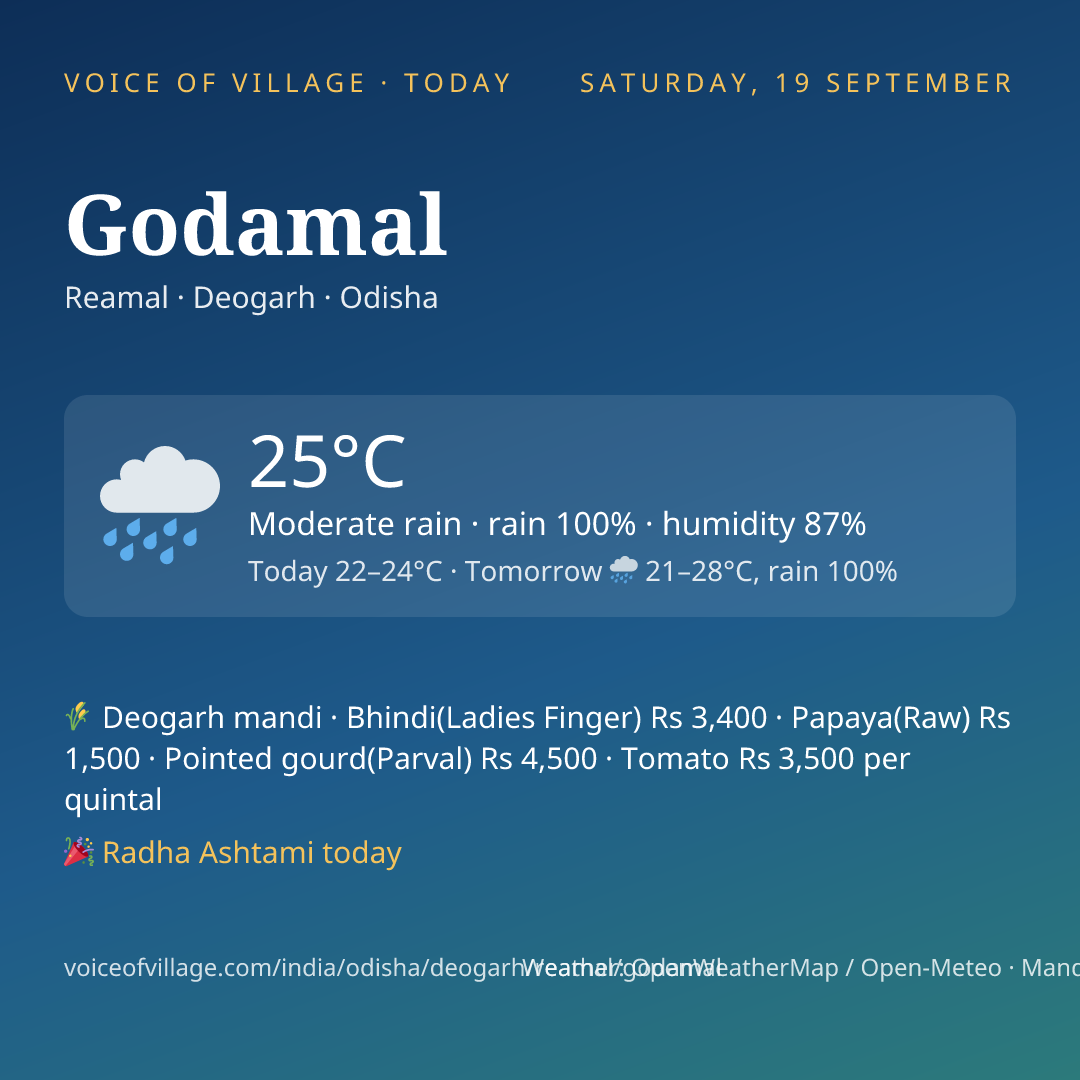Godamal today