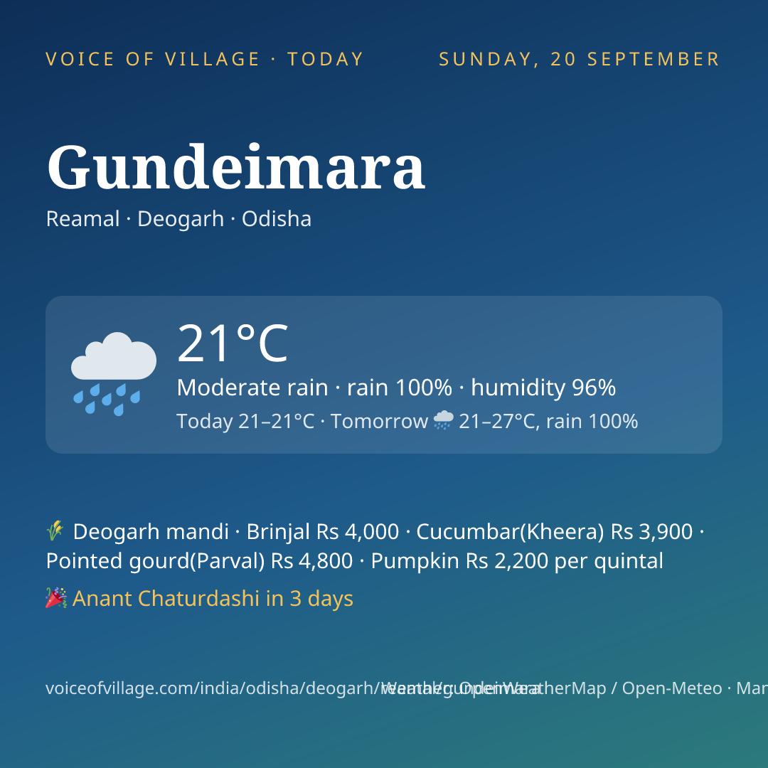 Gundeimara today