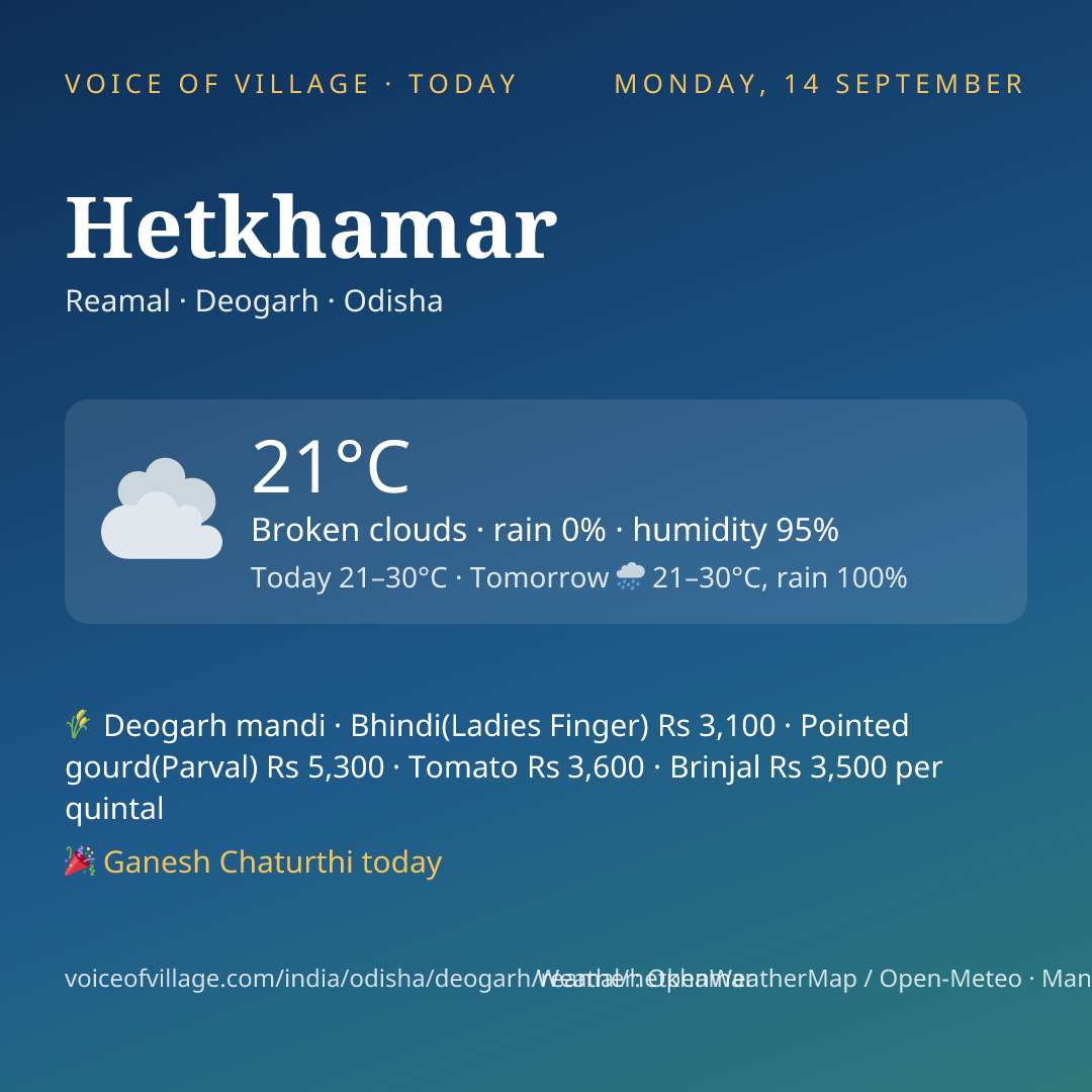 Hetkhamar today