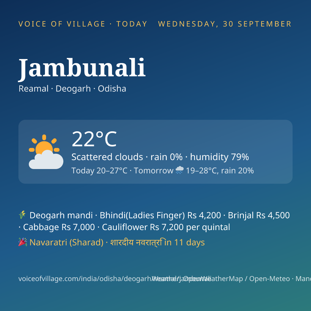 Jambunali today