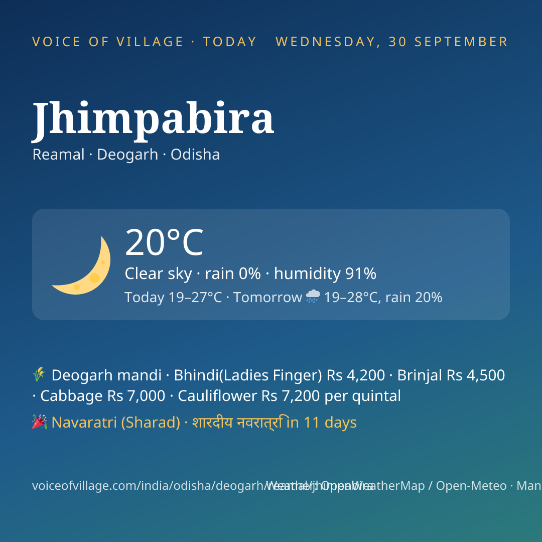 Jhimpabira today