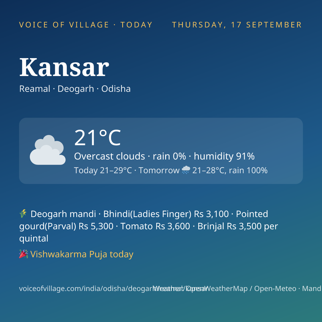 Kansar today