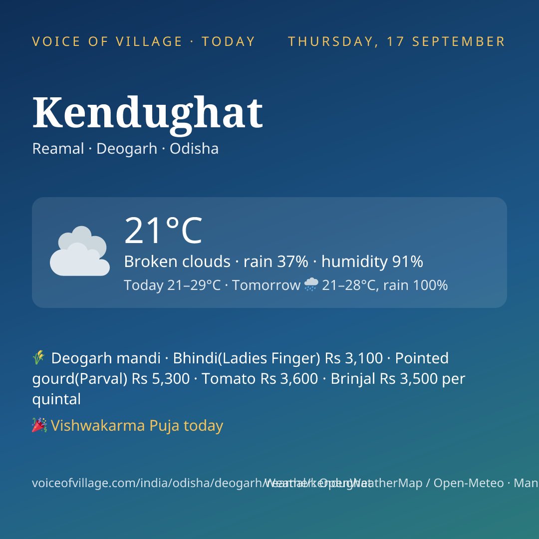 Kendughat today