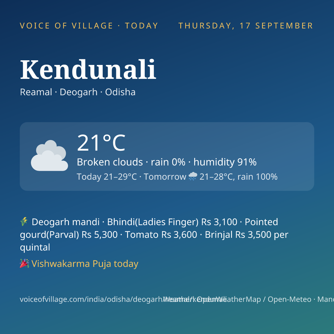 Kendunali today