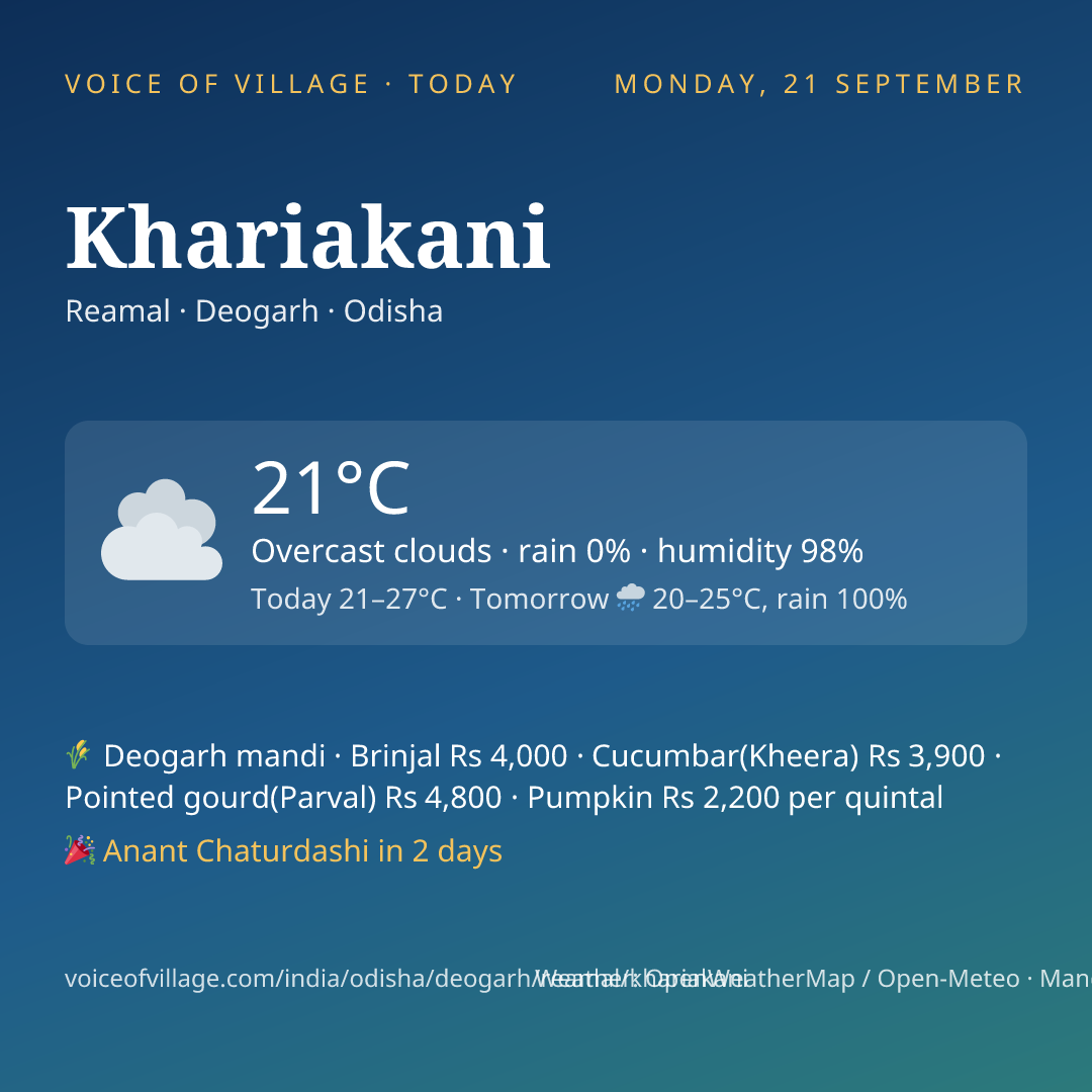 Khariakani today