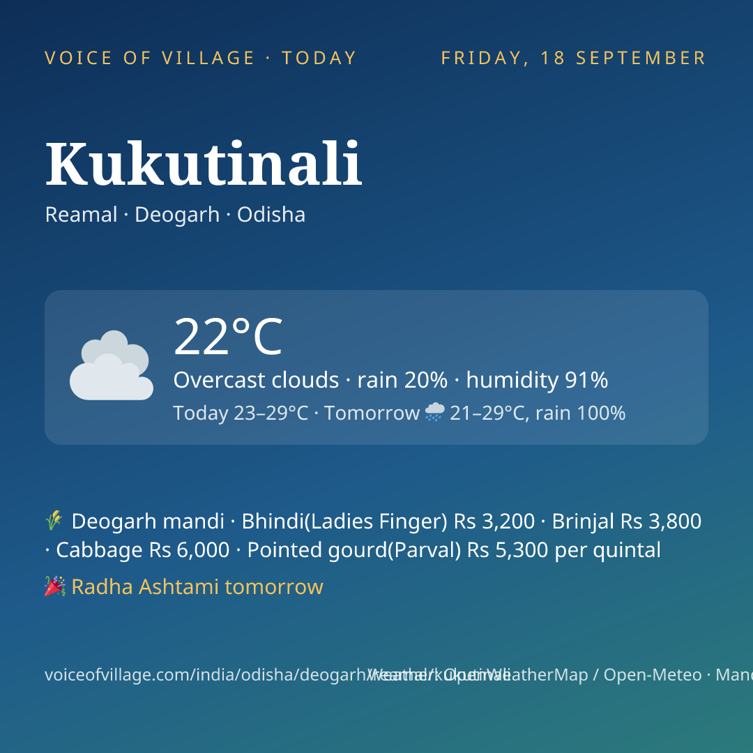 Kukutinali today