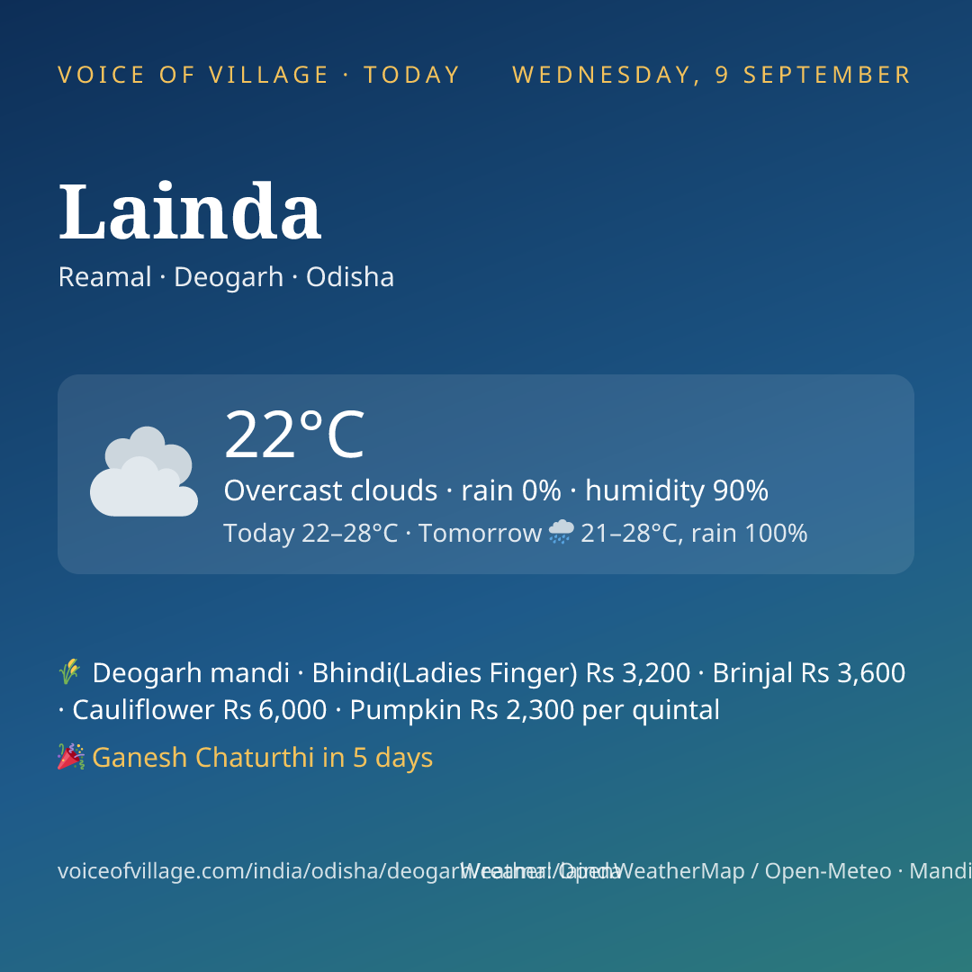 Lainda today