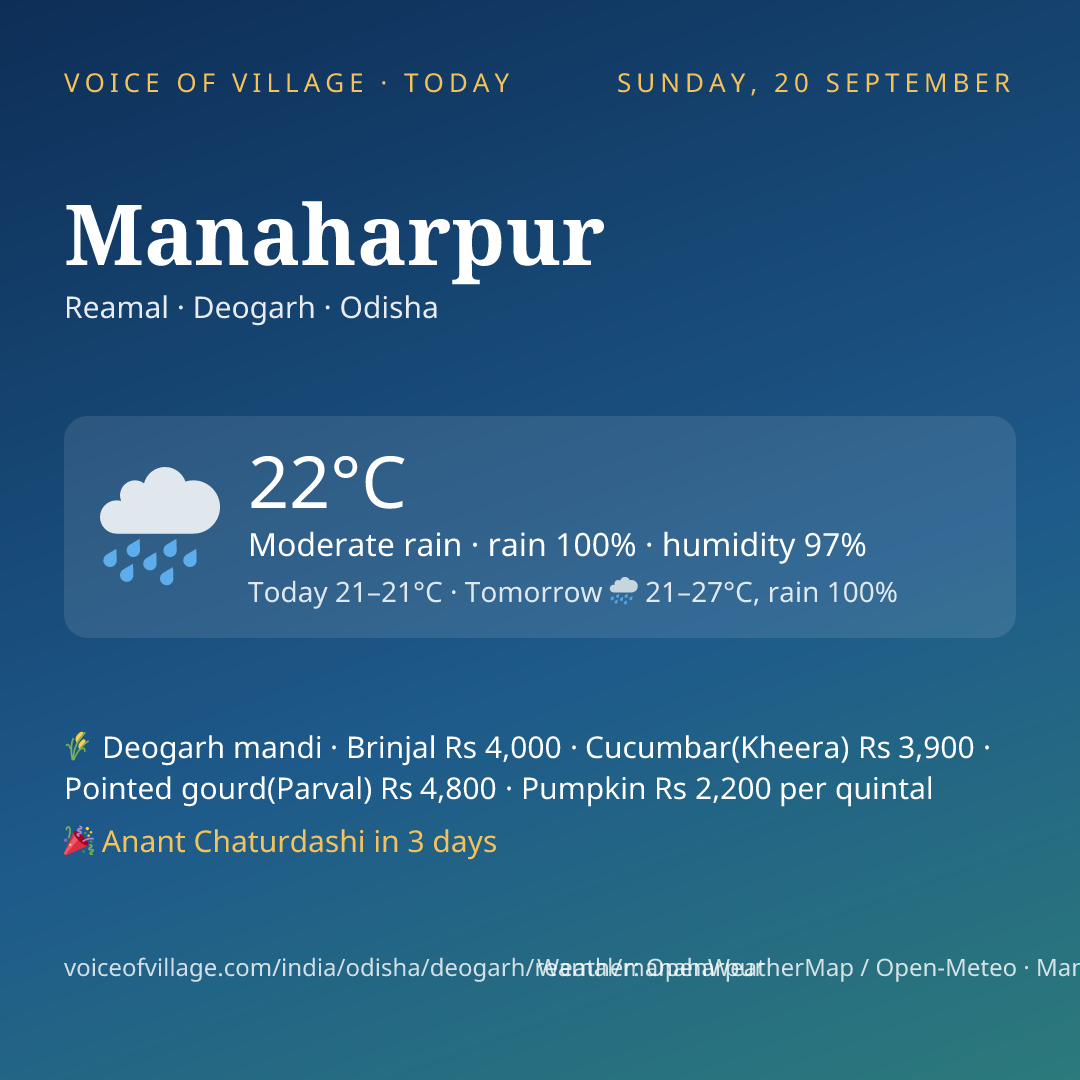 Manaharpur today
