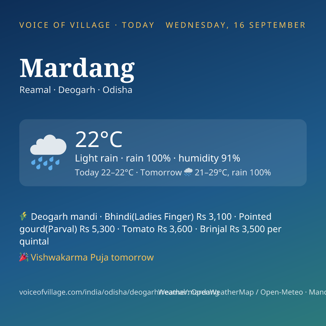 Mardang today