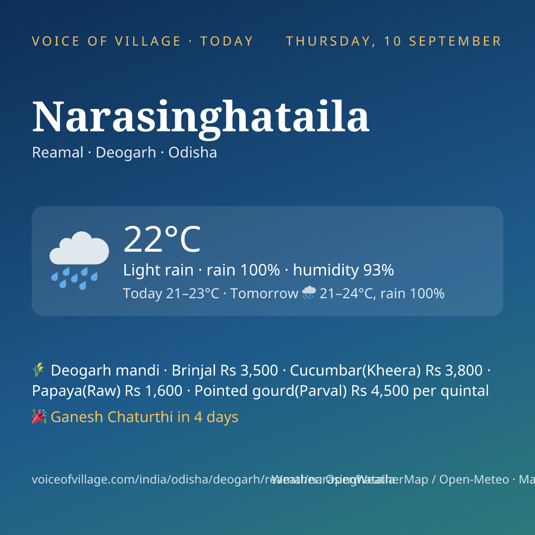 Narasinghataila today
