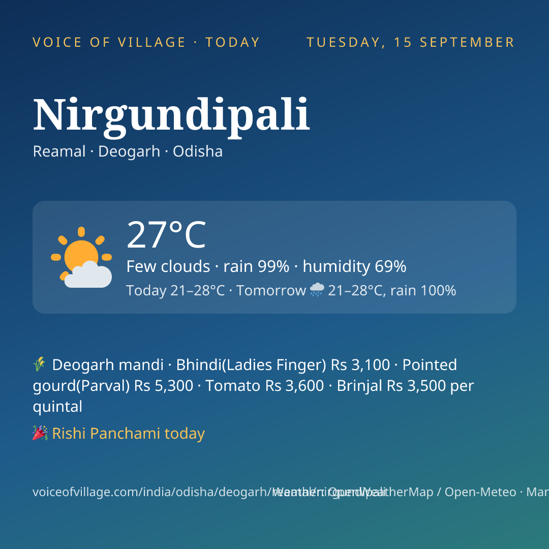 Nirgundipali today
