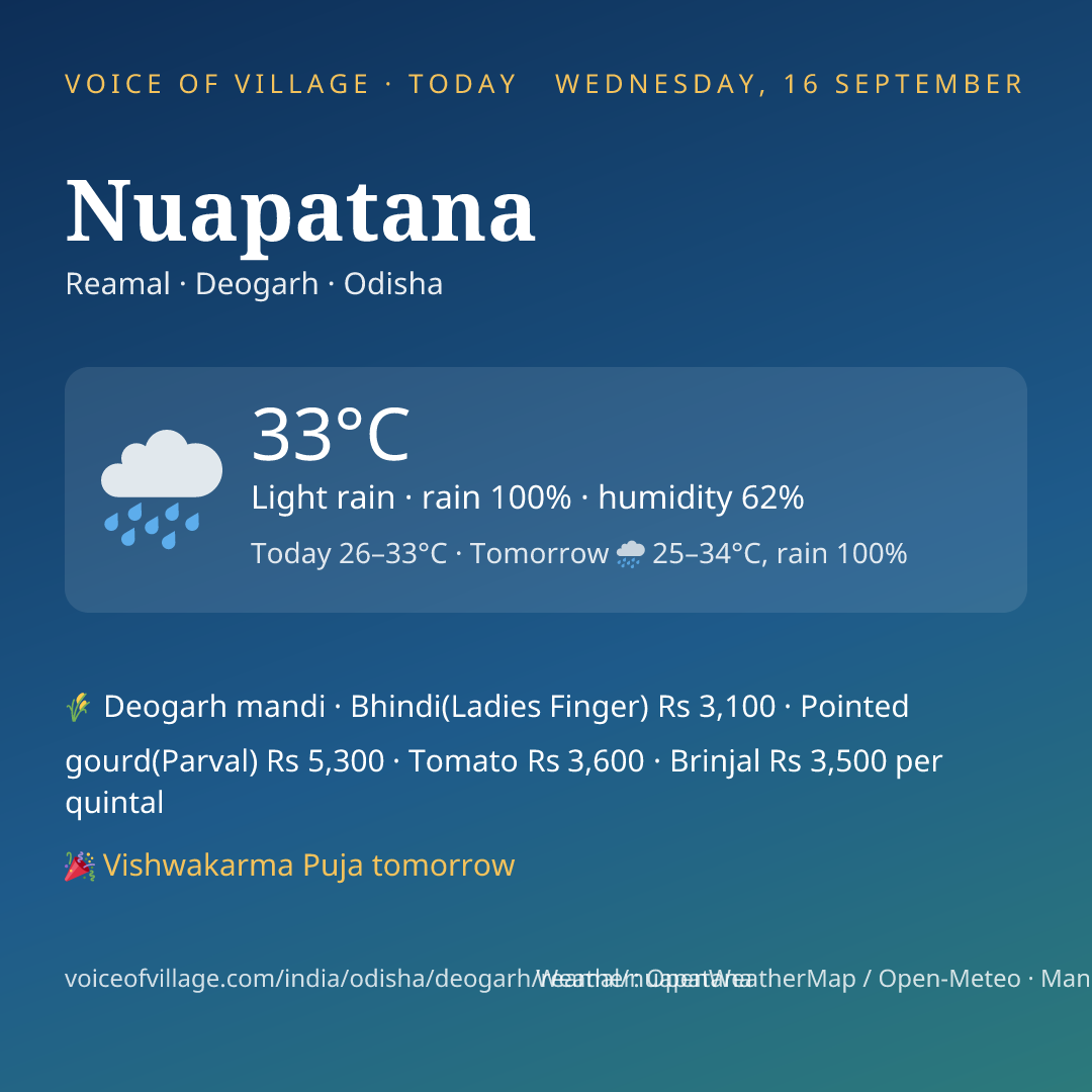 Nuapatana today
