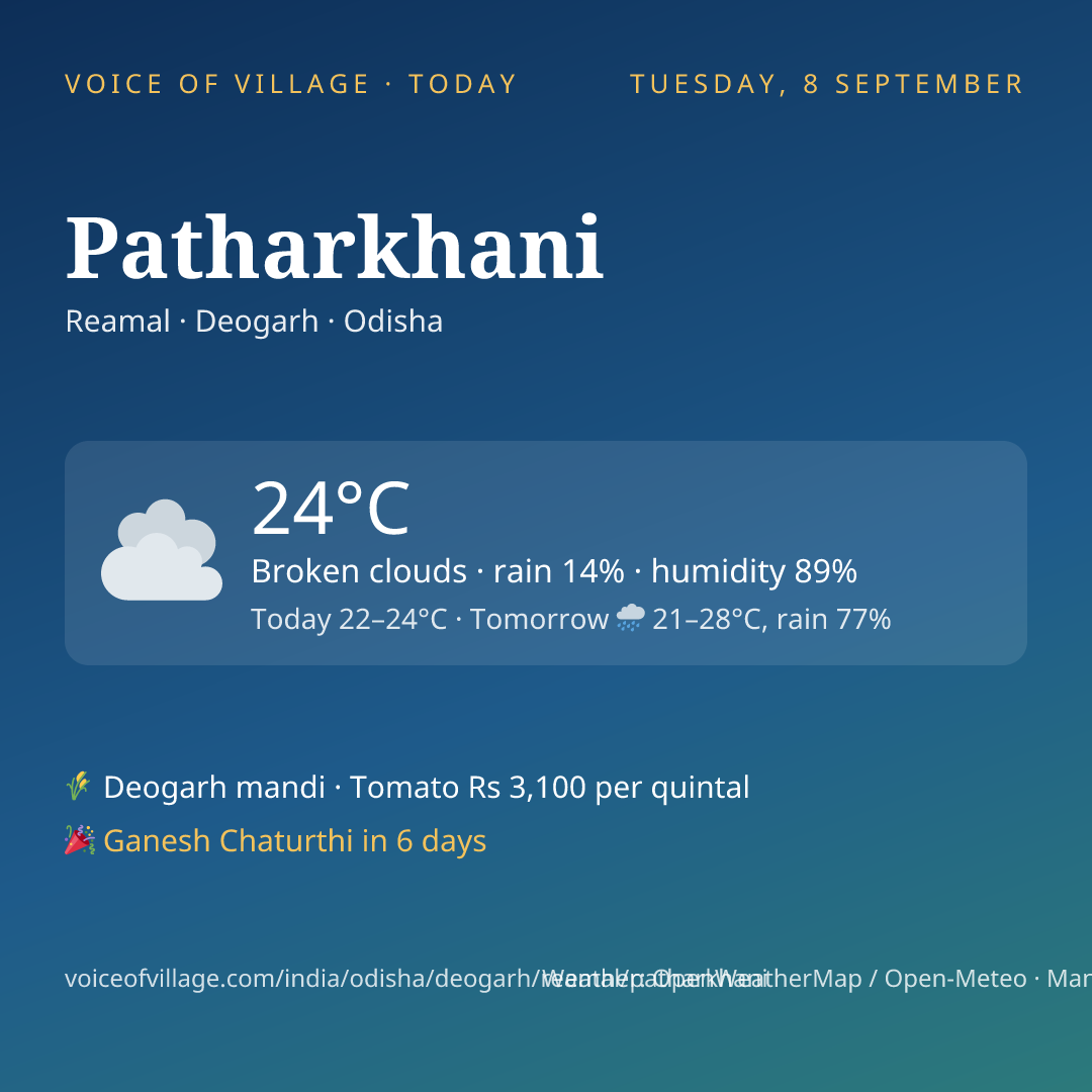 Patharkhani today