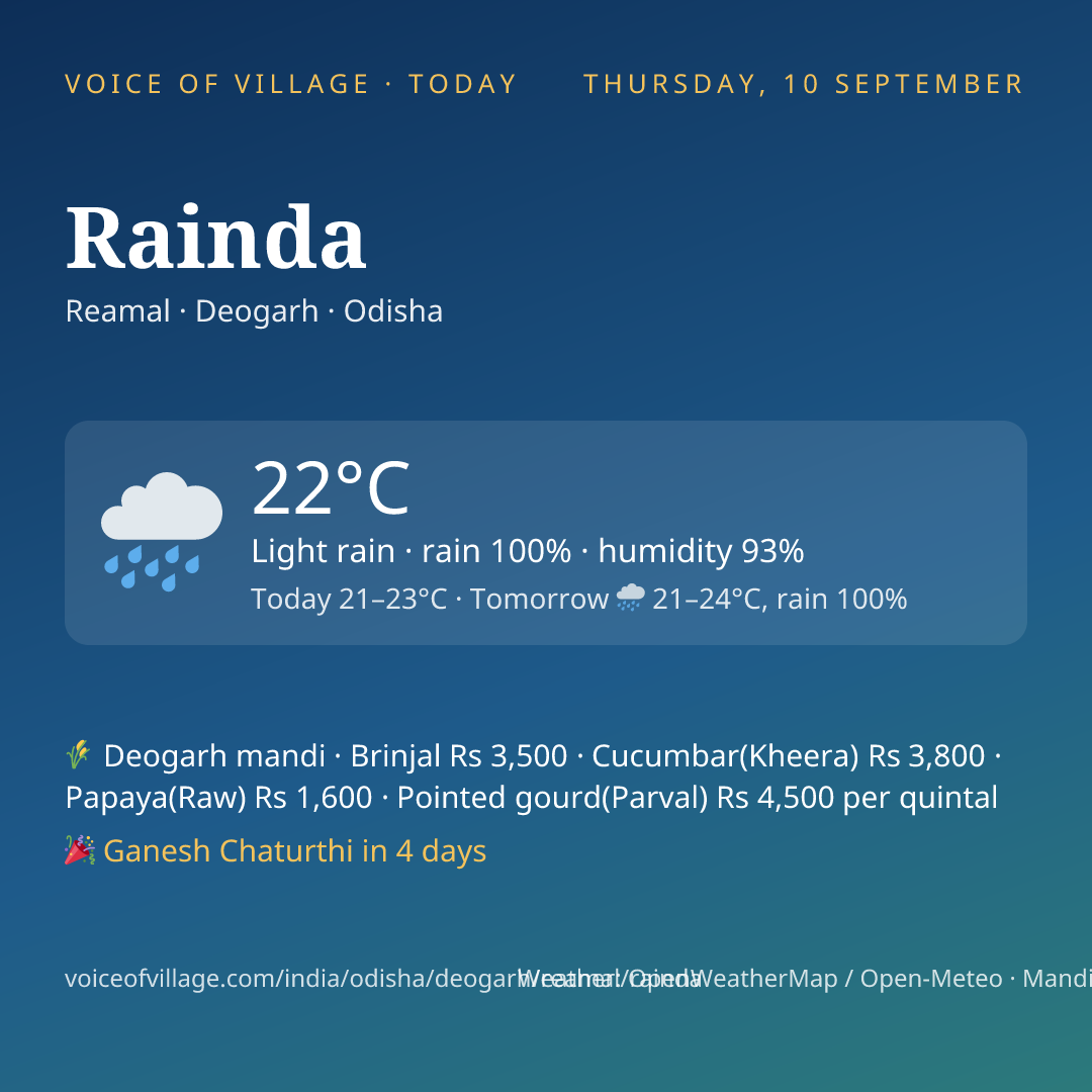 Rainda today