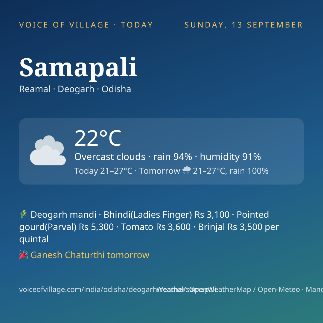 Samapali today