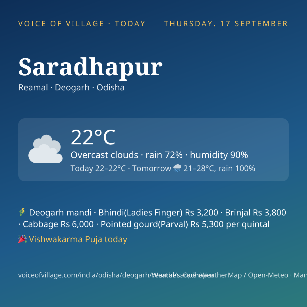 Saradhapur today