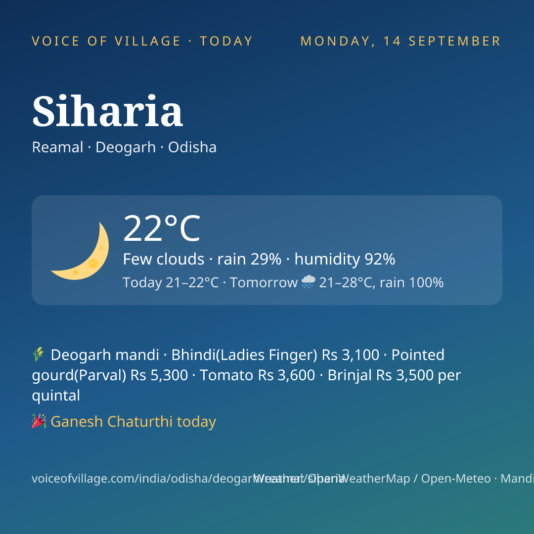 Siharia today