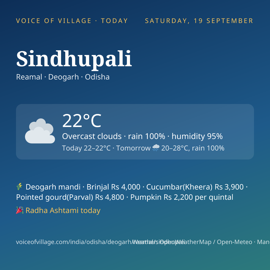 Sindhupali today