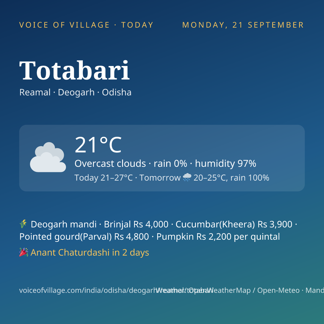 Totabari today