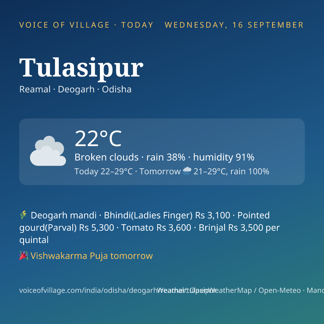 Tulasipur today