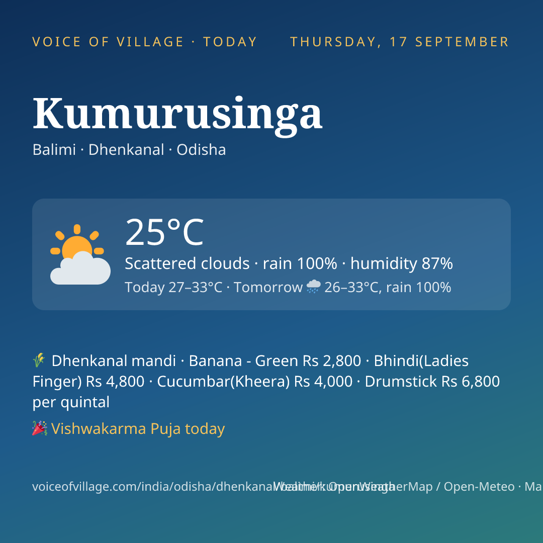 Kumurusinga today
