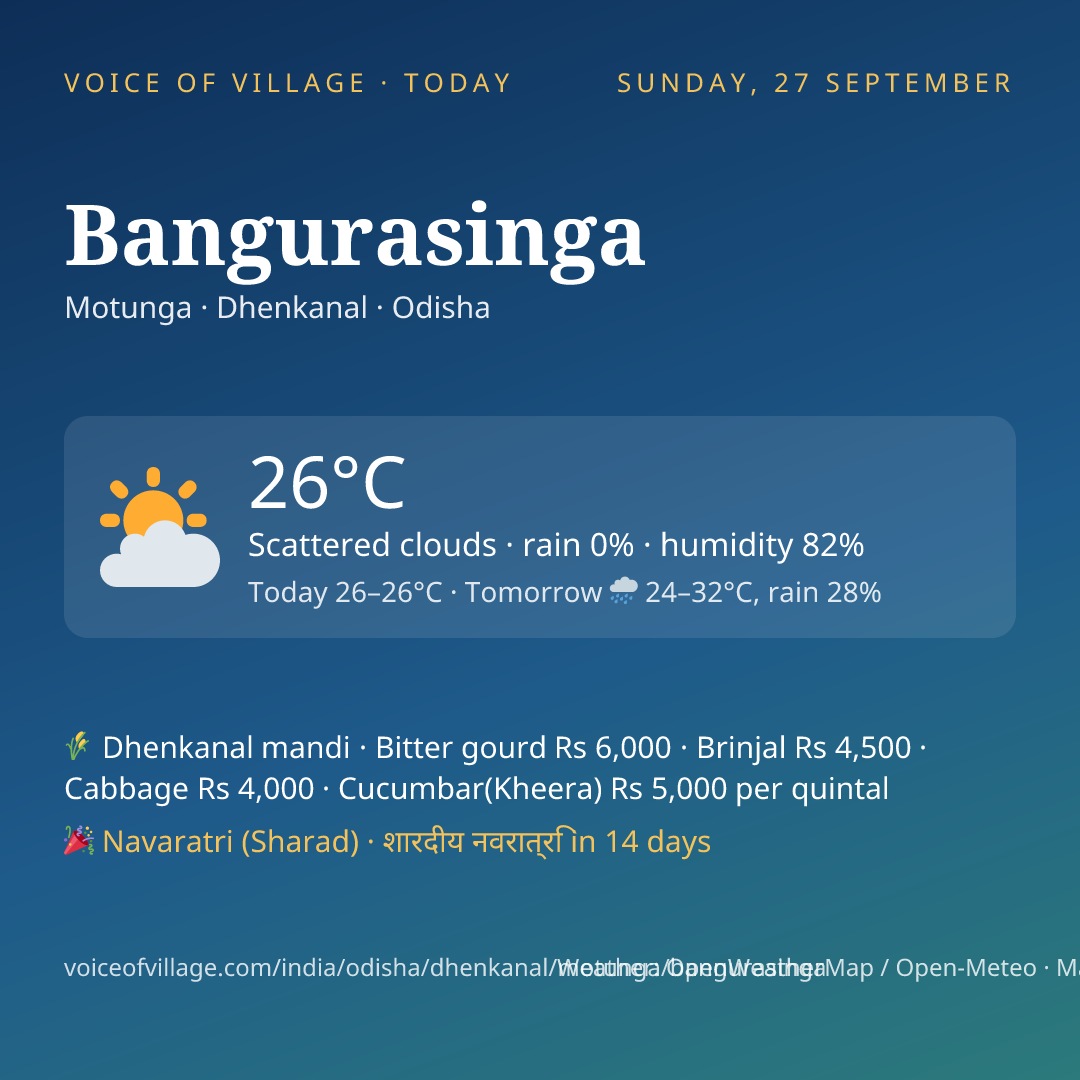 Bangurasinga today