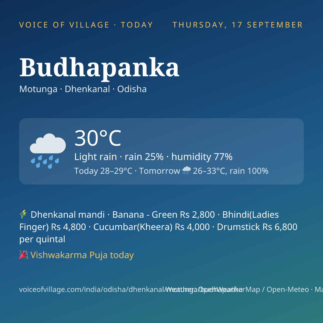 Budhapanka today