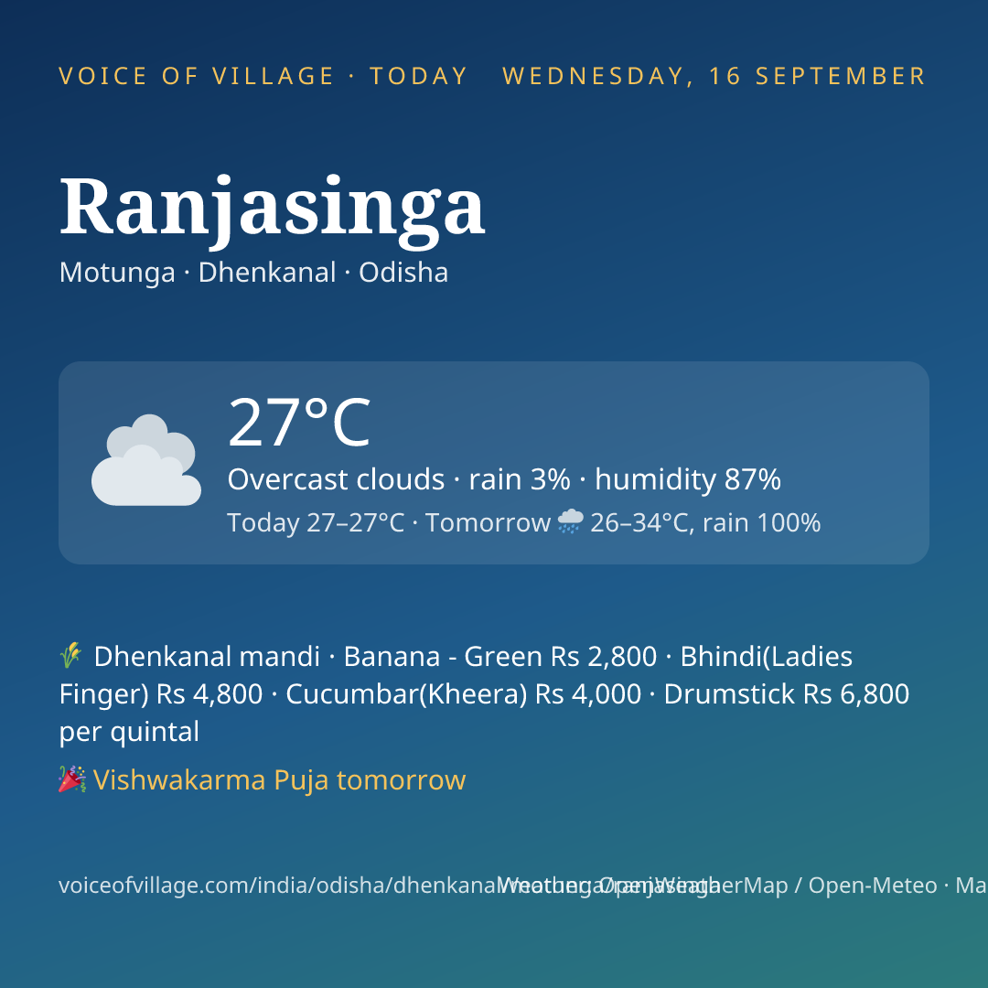 Ranjasinga today