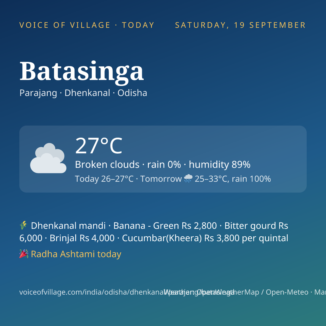 Batasinga today