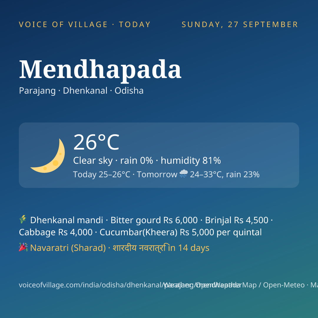 Mendhapada today