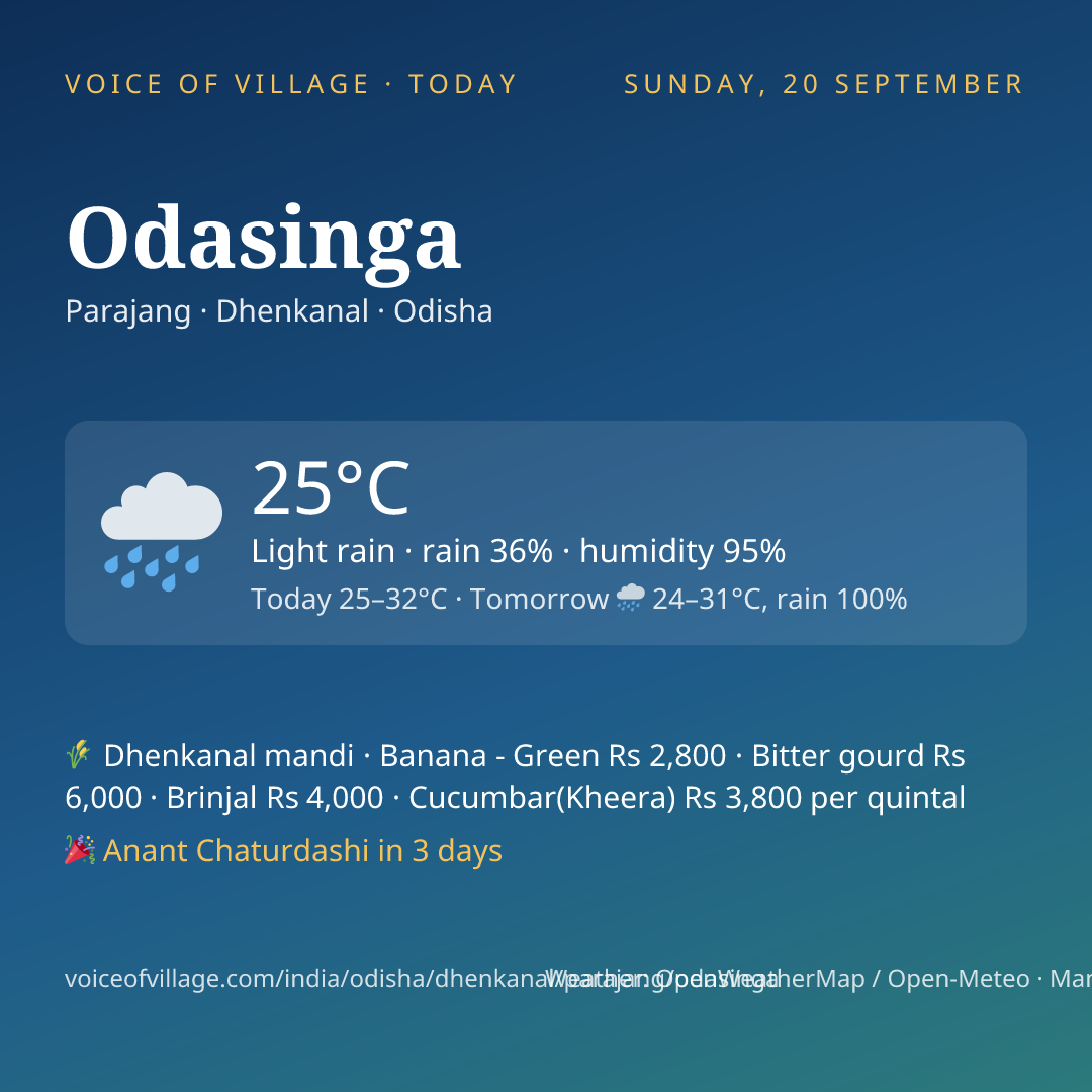 Odasinga today