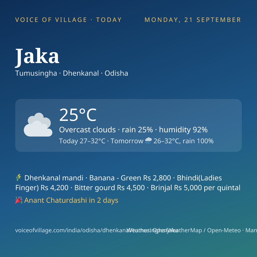 Jaka today