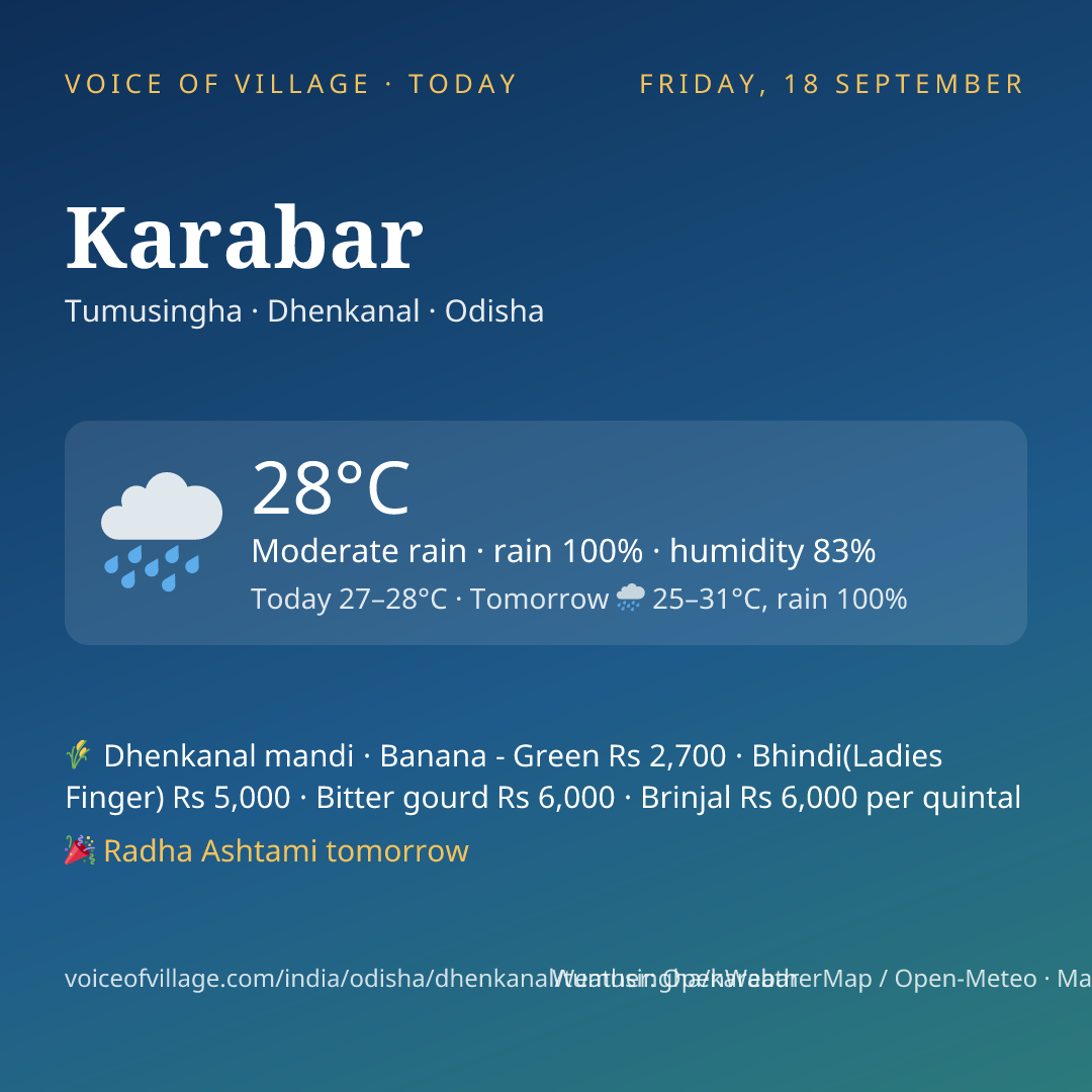 Karabar today