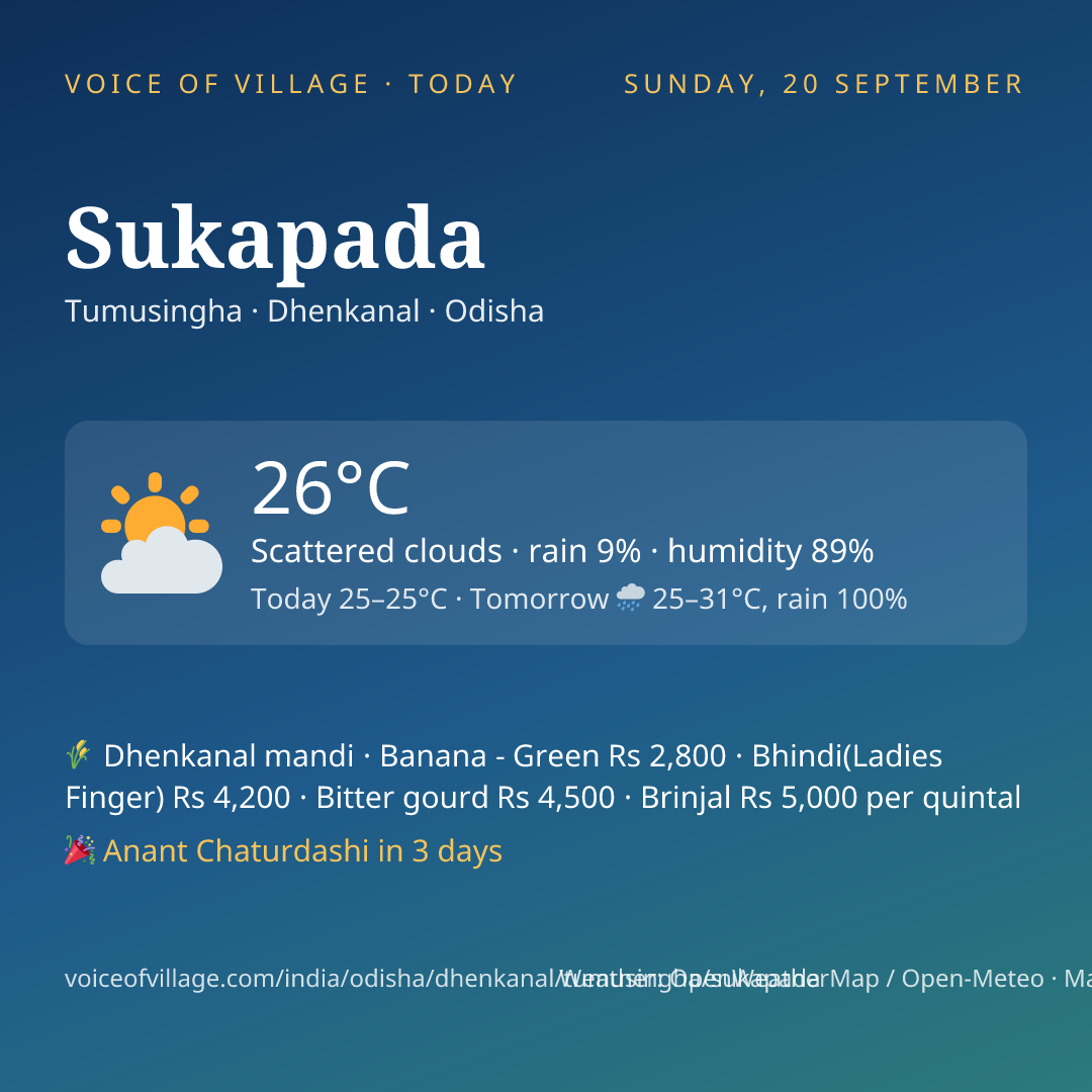 Sukapada today
