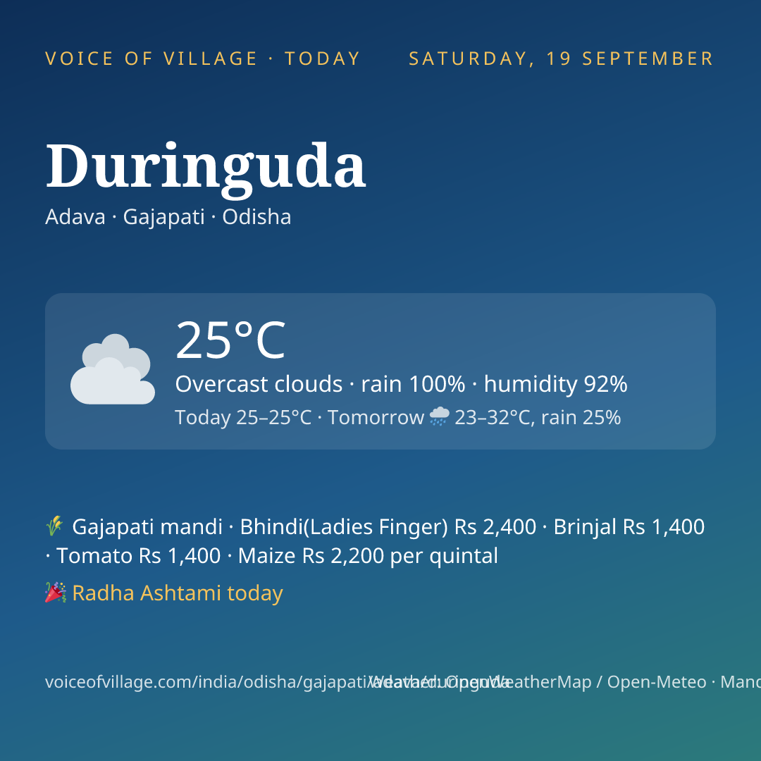 Duringuda today