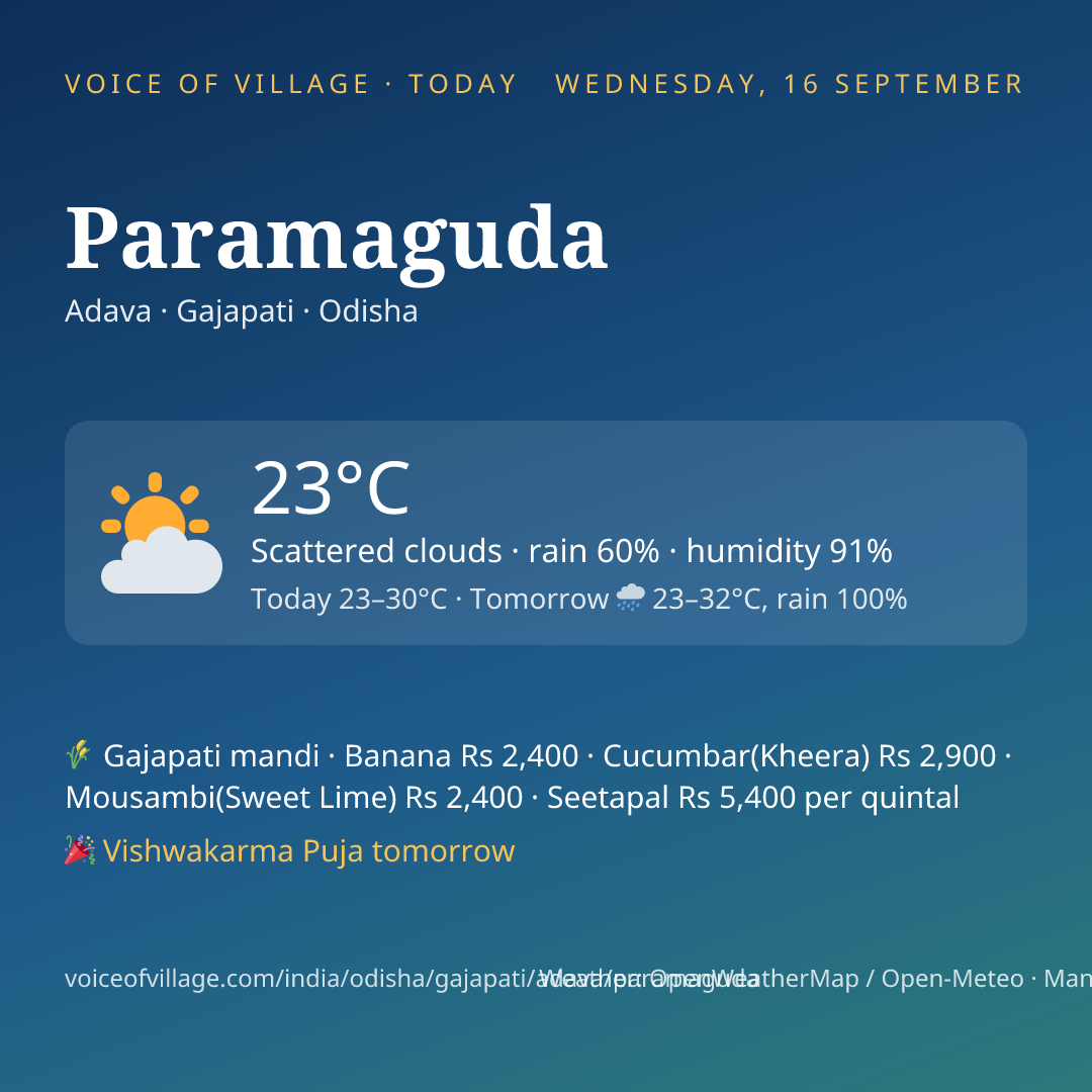 Paramaguda today
