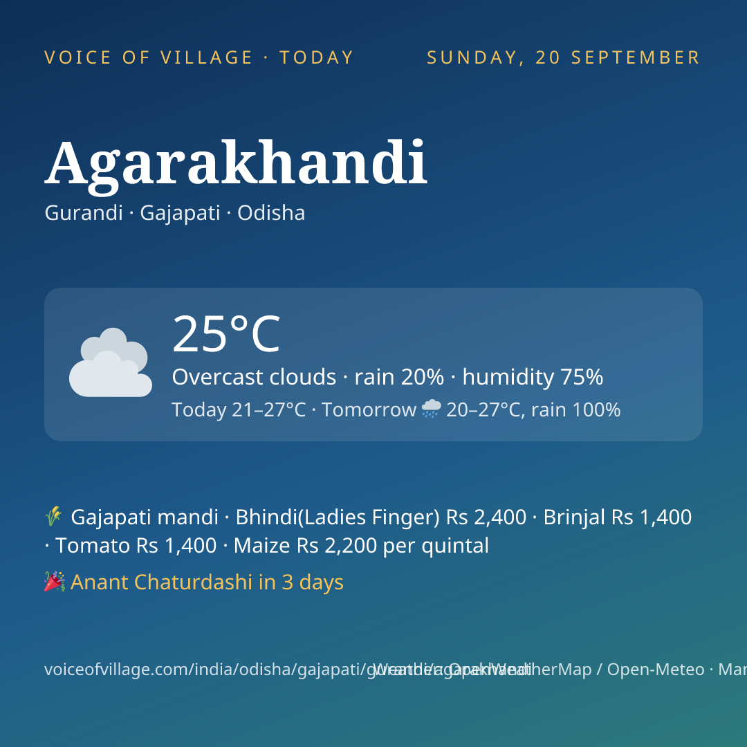 Agarakhandi today