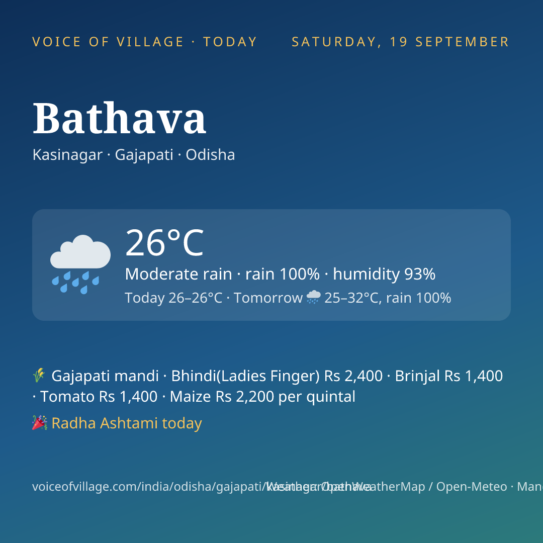 Bathava today
