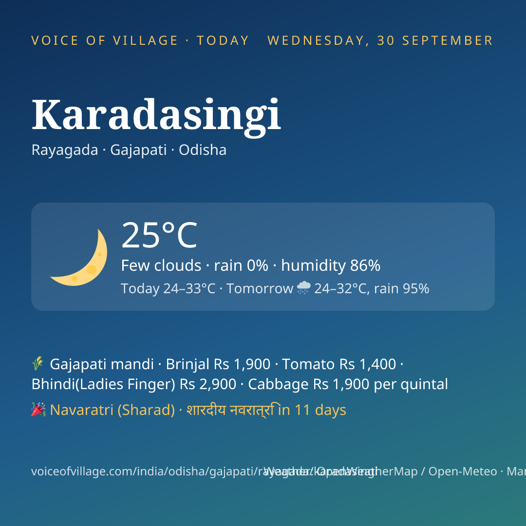 Karadasingi today