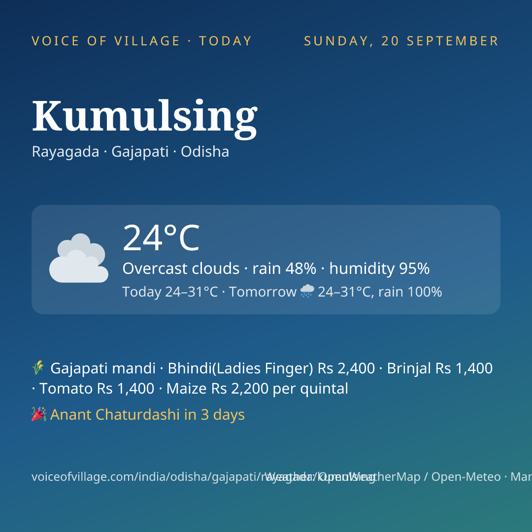 Kumulsing today