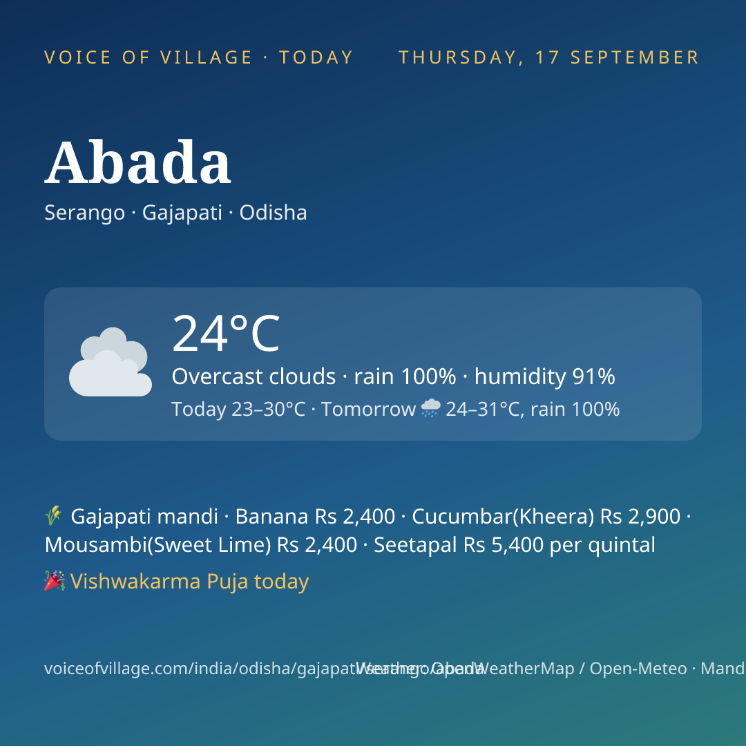 Abada today