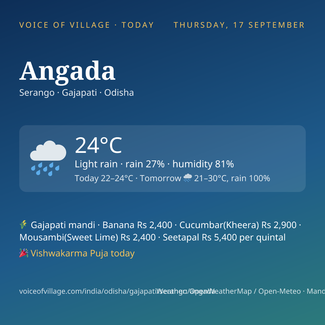 Angada today
