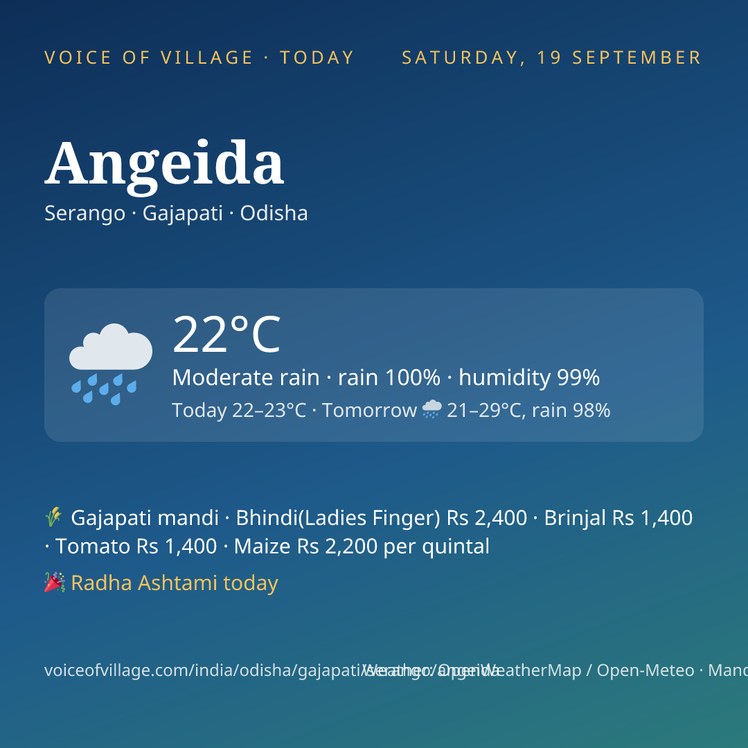 Angeida today