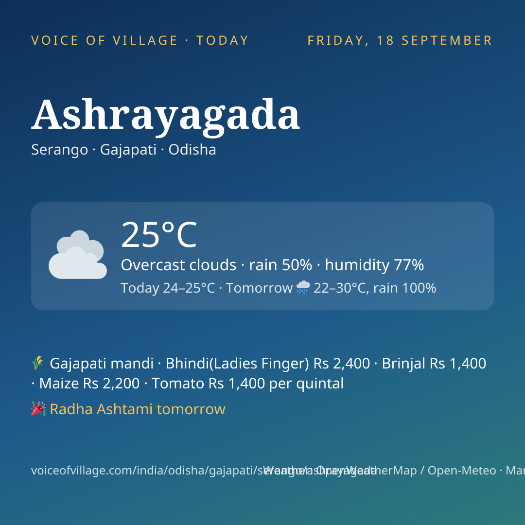 Ashrayagada today